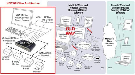 Maretron_N2KView_architecture_2014__cPanbo.jpg