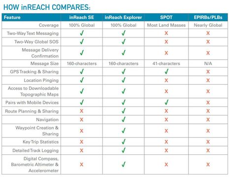 DeLorme_inReach_competition_comparison_aPanbo.jpg