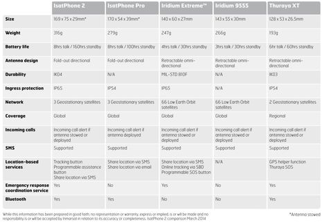 Inmarsat_IsatPhone_2_comp_claims_aPanbo.jpg