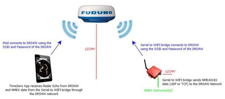 TimeZero_app_Furuno_radar_AIS+_diagram_aPanbo.jpg