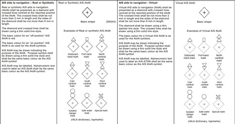IEC_draft_AIS_AtoN_symbols.jpg