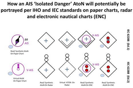 possible_AIS_Danger_AtoN_icons_aPanbo.jpg