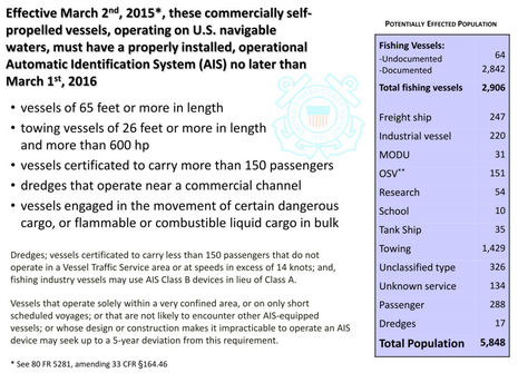 USCG_expanded_AIS_mandates_2015_vessel_estimate_aPanbo.jpg