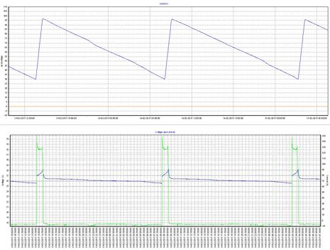 Mastervolt_Li_Ion_VOR65_discharge_charge_profile_aPanbo.jpg