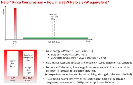 Simrad_Halo_how_25w_=_6kW_aPanbo.jpg