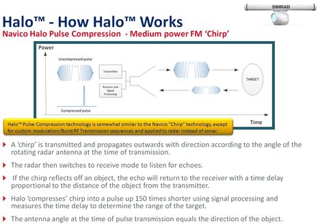 Simrad_Halo_how_it_works_aPanbo.jpg