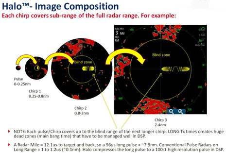 Simrad_Halo_image_composition_aPanbo.jpg