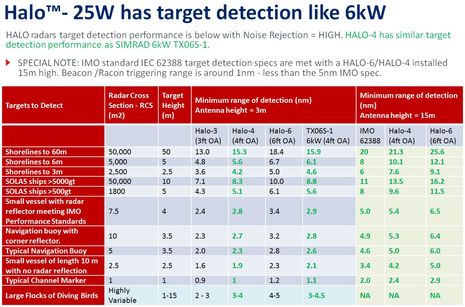 Simrad_Halo_target_detection_table_aPanbo.jpg