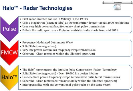 Simrad_Halo_technologies_aPanbo.jpg