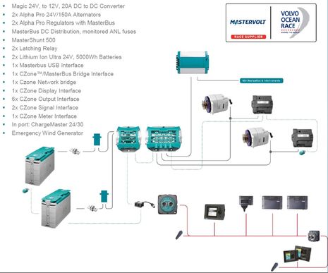 VOR_65_Mastervolt_CZone_power_system_aPanbo.jpg