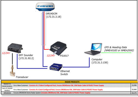 Nobeltec_PC_Radar_diagram_n_pricing_aPanbo.jpg