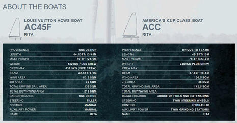 AC45_versus_ACC_specifications_aPanbo.jpg