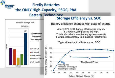 Firefly_Energy_battery_claims_aPanbo.jpg