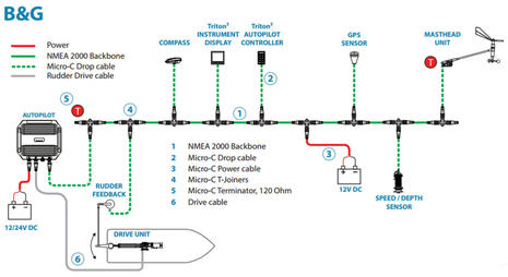BnG_Triton2_instrument_n_autopilot_possible_network_aPanbo.jpg