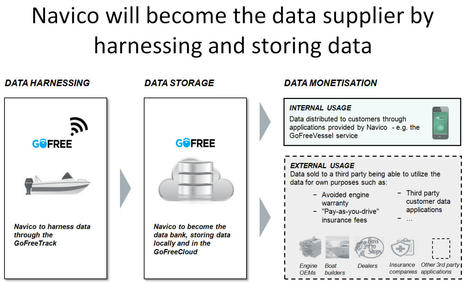 Navico_Hawks_2017_CEO_presentation_Cloud_Integration_1_cPanbo_.jpg