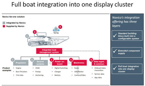 Navico_Hawks_2017_CEO_presentation_Integration_4_cPanbo_.jpg