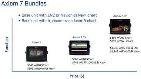 Raymariine_Axiom_7_models_n_pricing_aPanbo.jpg