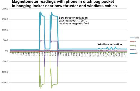 Magnetometer_Gizmo_bow_thruster_and_windlass_cPanbo.jpg