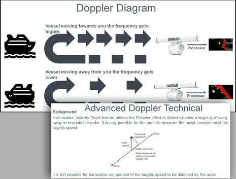 Simrad_Halo_VelocityTrack_Doppler_explain_1_aPanbo.jpg