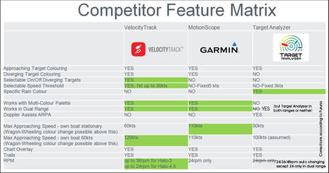 Simrad_Halo_VelocityTrack_competitor_matrix_1-5-18-edit_aPanbo.jpg