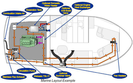 Typical_marine_hydronic_heating_system_courtesy_Sure_Marine_aPanbo.jpg