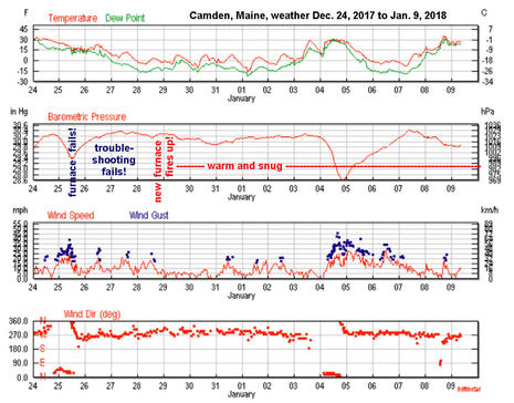 weather_history_Dec24-17--Jan9-18_courtesy_Weather_Underground_cPanbo.jpg