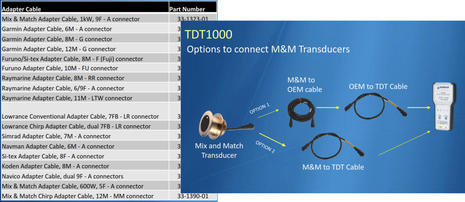 Airmar_TDT1000_cable_details_aPanbo.jpg