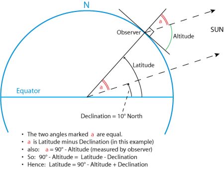 noon_sight_courtesy_wikipedia.jpg